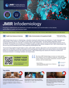 JMIR Infodemiology 2025 image