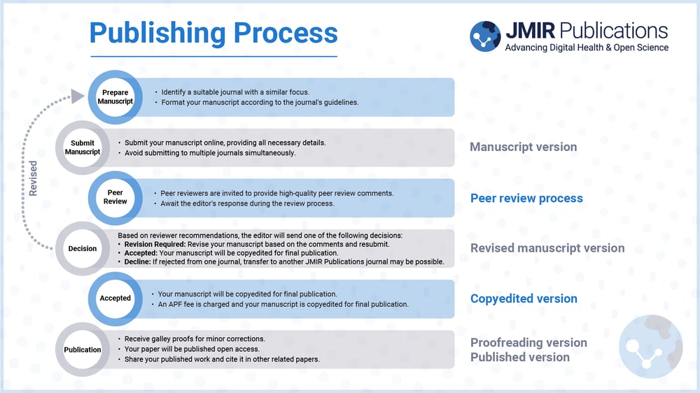 20240925 Peer review process 20240925 Peer review process